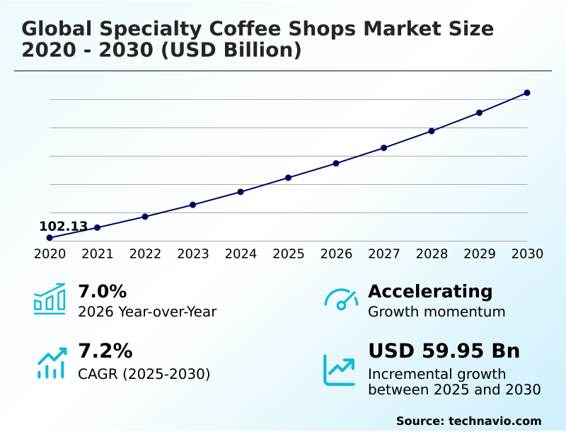 Specialty Coffee Shops Market Analysis, Size, and Forecast 2026-2030: North America (US, Canada, and Mexico), Europe (Germany, France, and Italy), APAC (China, Japan, and India), South America (Brazil, Colombia, and Argentina), Middle East and Africa (South Africa, Saudi Arabia, and UAE), and Rest of World (ROW)