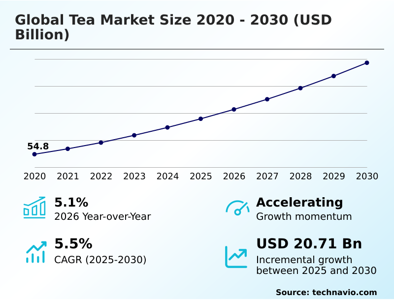 Foundry Equipment Market Size