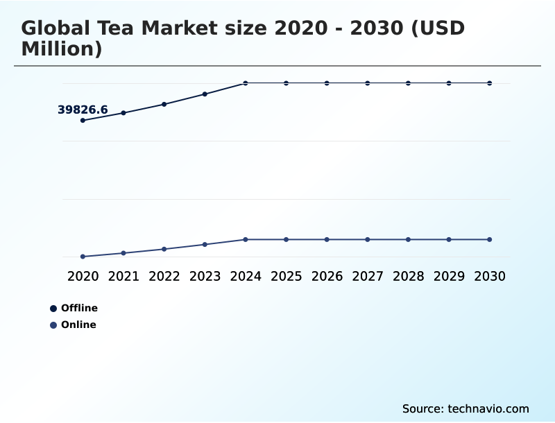 Foundry Equipment Market Size