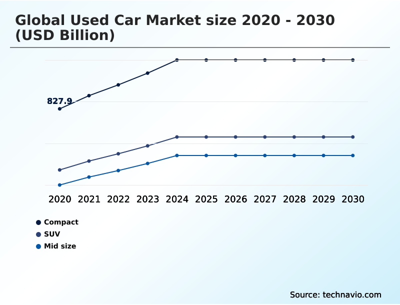 Foundry Equipment Market Size
