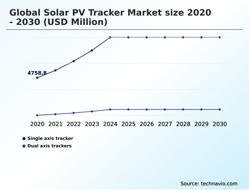 Foundry Equipment Market Size