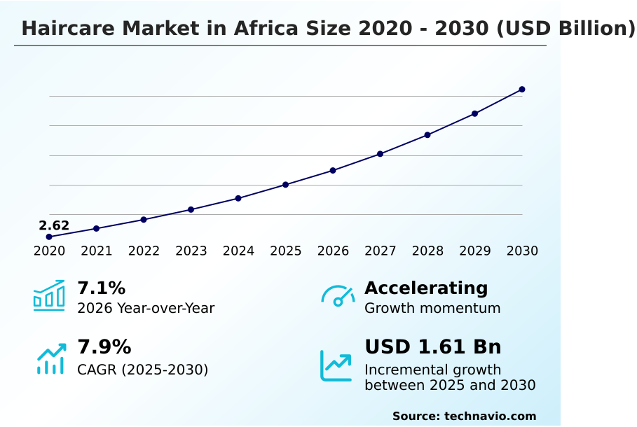 Africa Haircare Market Analysis, Size, and Forecast 2026-2030: Middle East and Africa (South Africa, Nigeria, and Kenya)