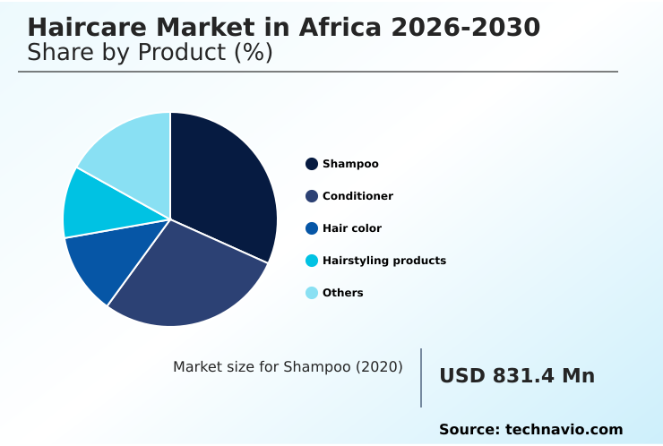 Africa Haircare Market Analysis, Size, and Forecast 2026-2030: Middle East and Africa (South Africa, Nigeria, and Kenya)