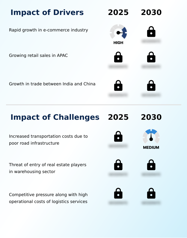 Foundry Equipment Market Size