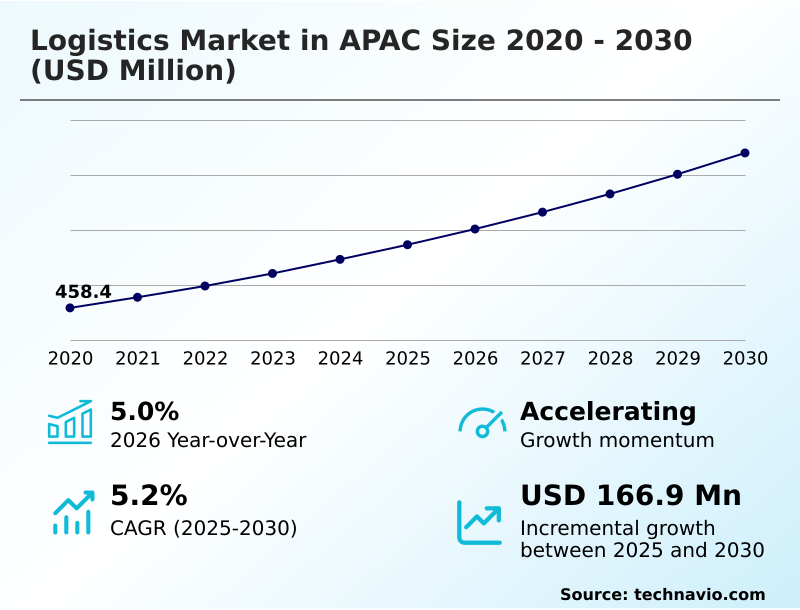 Foundry Equipment Market Size