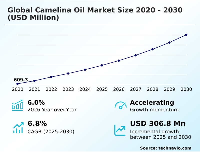 Foundry Equipment Market Size