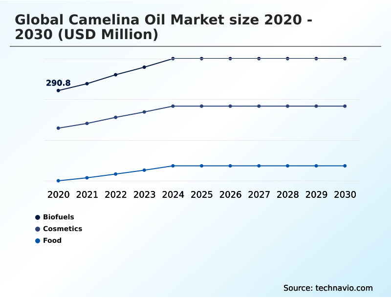 Foundry Equipment Market Size