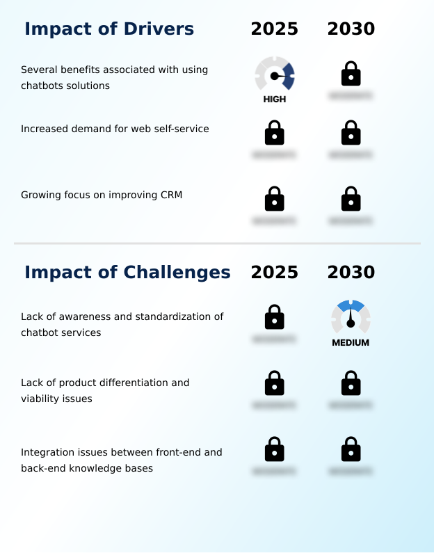 Foundry Equipment Market Size