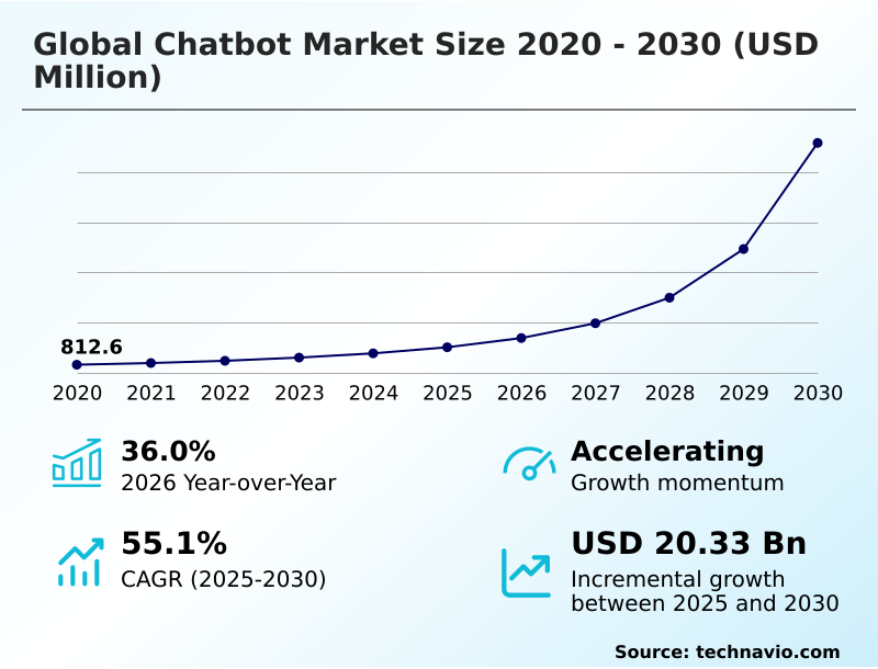 Foundry Equipment Market Size