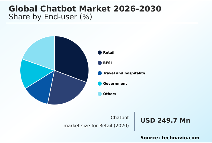 Foundry Equipment Market Size