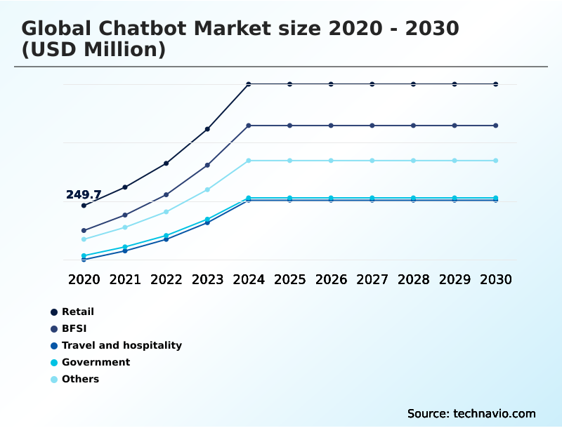 Foundry Equipment Market Size