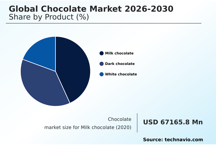 Chocolate Market Analysis, Size, and Forecast 2026-2030: Europe (UK, Germany, and France), North America (US, Canada, and Mexico), APAC (China, India, and Indonesia), South America (Brazil, Argentina, and Colombia), Middle East and Africa (Saudi Arabia, UAE, and South Africa), and Rest of World (ROW)