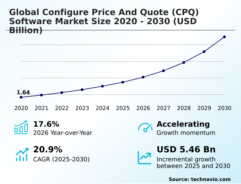 Foundry Equipment Market Size