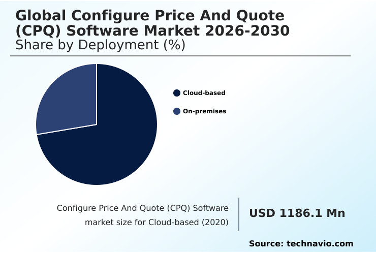 Foundry Equipment Market Size