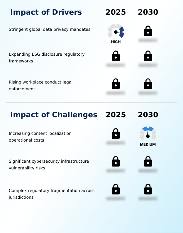 Foundry Equipment Market Size