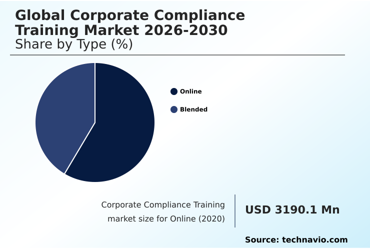 Foundry Equipment Market Size