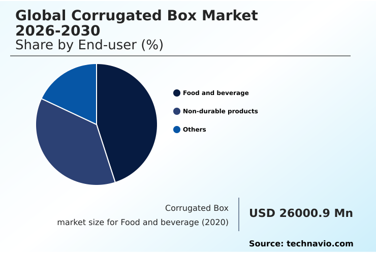 Foundry Equipment Market Size