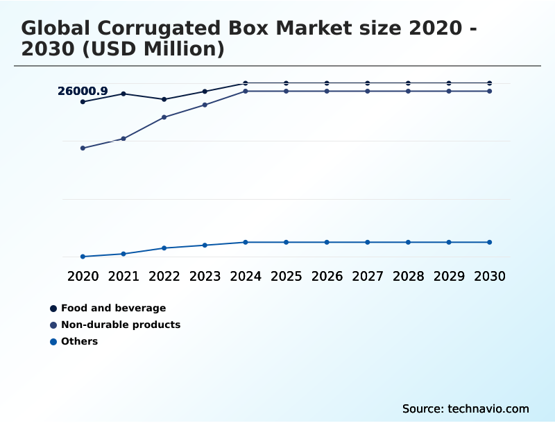 Foundry Equipment Market Size