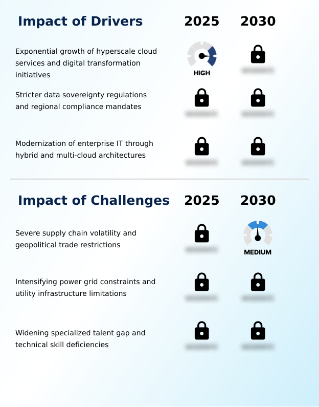 Foundry Equipment Market Size