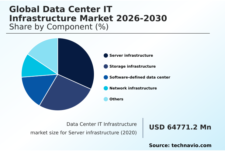Foundry Equipment Market Size