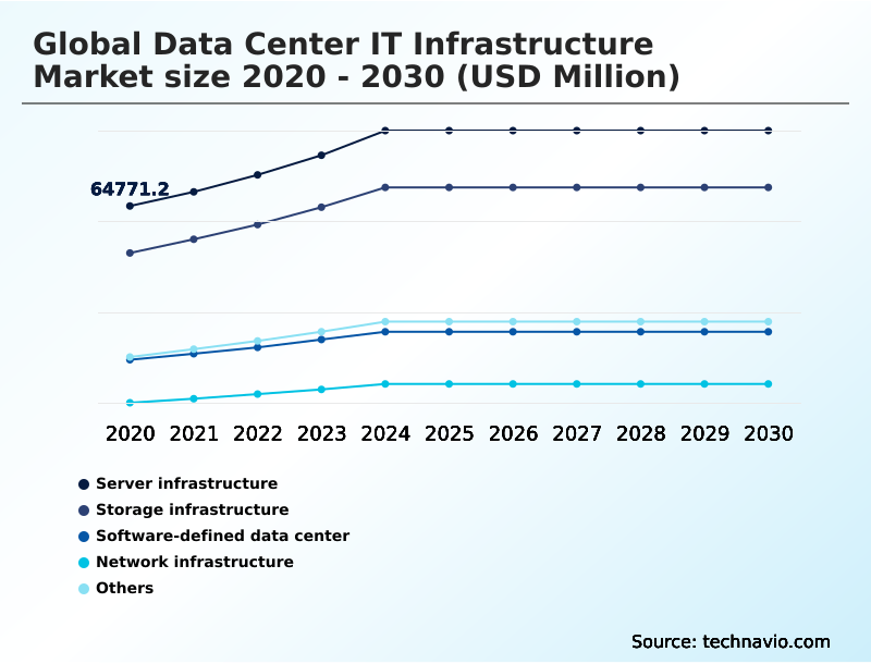 Foundry Equipment Market Size