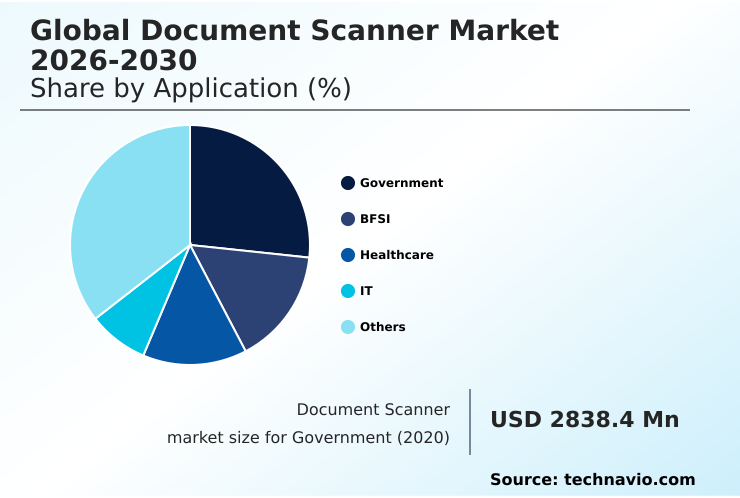 Foundry Equipment Market Size