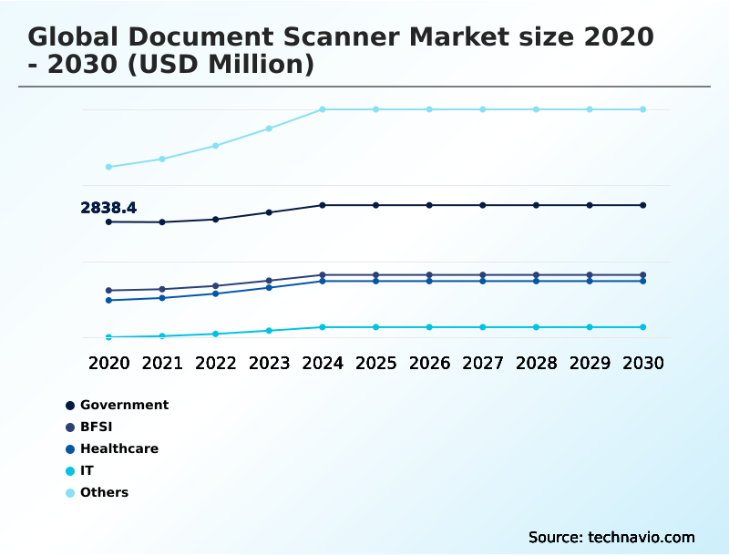 Foundry Equipment Market Size