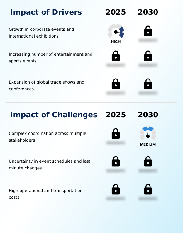 Foundry Equipment Market Size