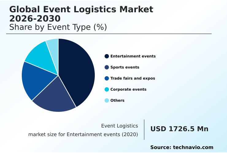 Foundry Equipment Market Size