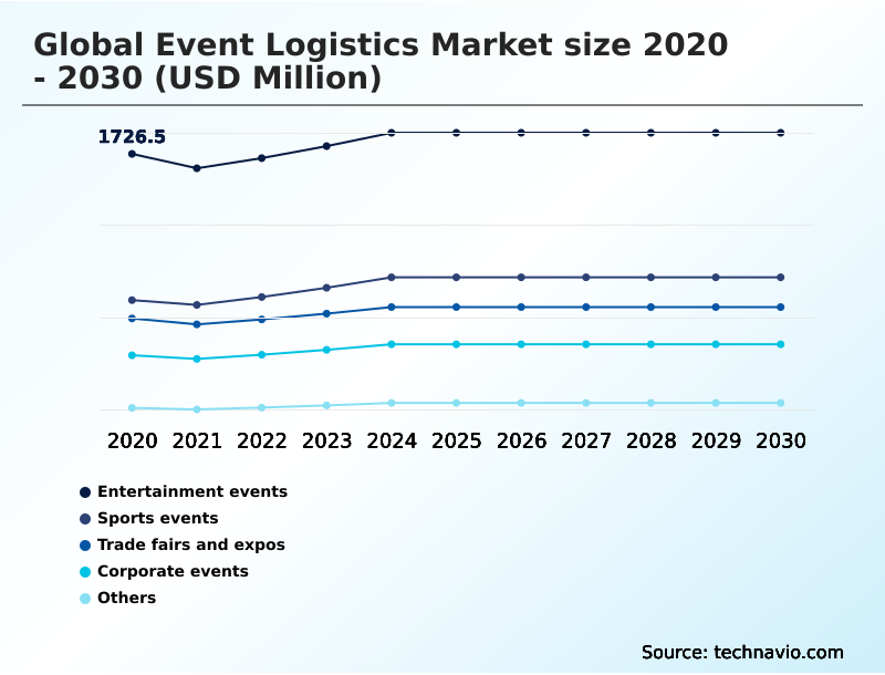 Foundry Equipment Market Size