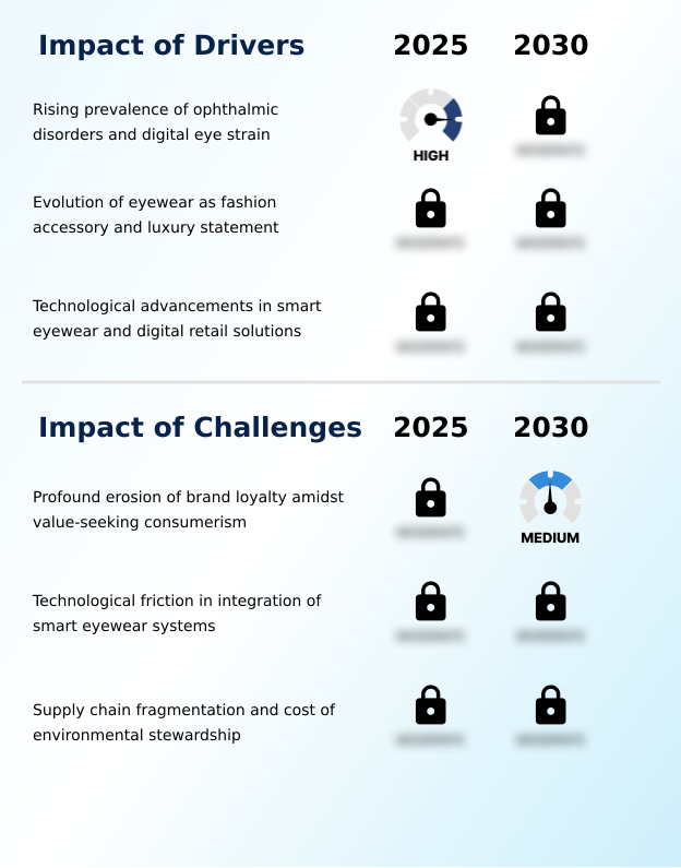 Foundry Equipment Market Size