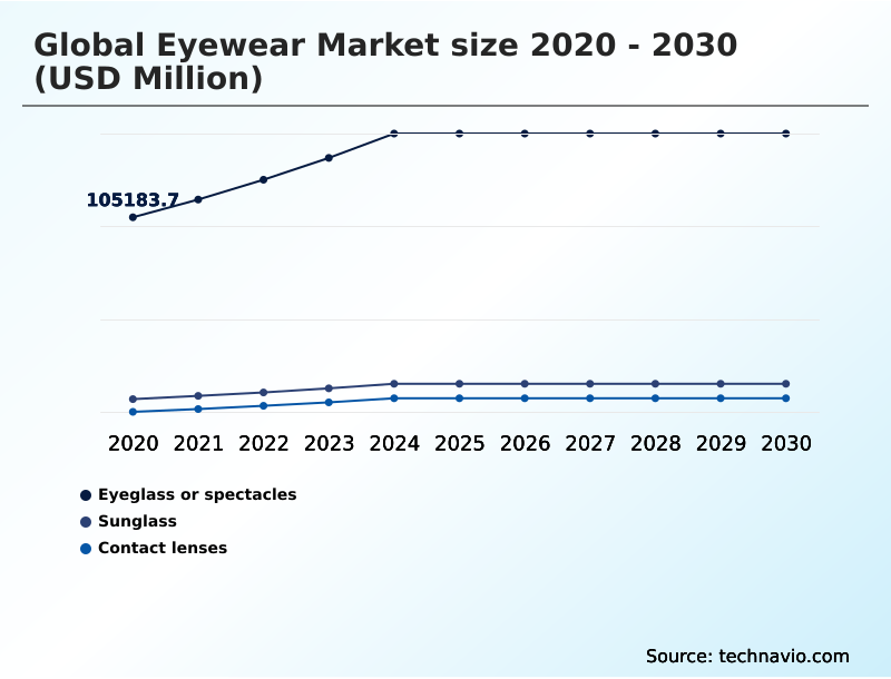 Foundry Equipment Market Size