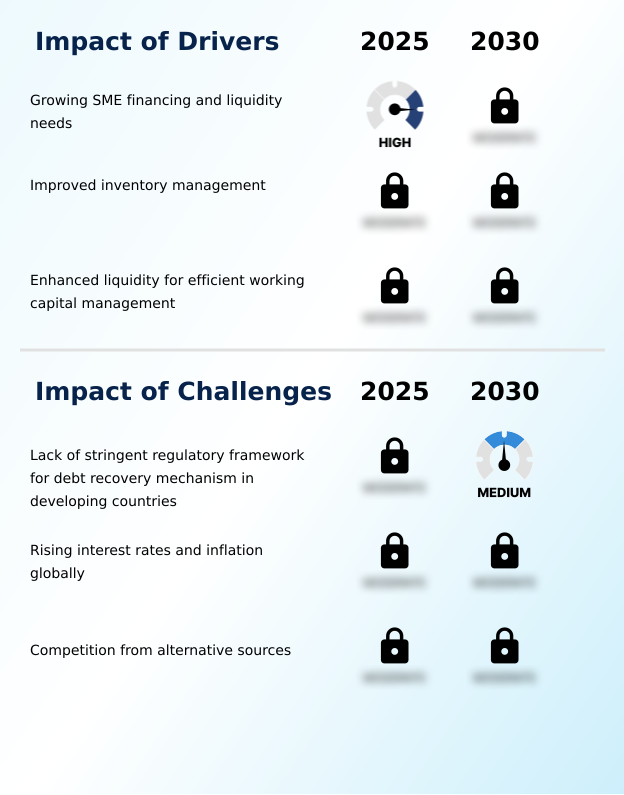 Foundry Equipment Market Size