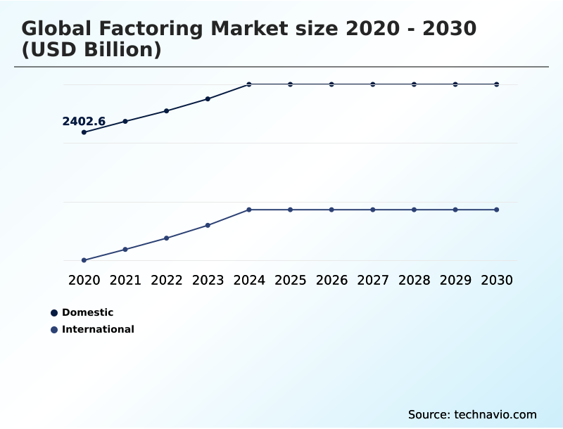 Foundry Equipment Market Size