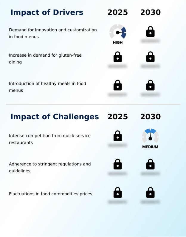 Fast Casual Restaurants Market Analysis, Size, and Forecast 2026-2030: North America (US, Canada, and Mexico), APAC (China, Japan, and India), Europe (Germany, UK, and France), South America (Brazil and Argentina), Middle East and Africa (Saudi Arabia, UAE, and South Africa), and Rest of World (ROW)