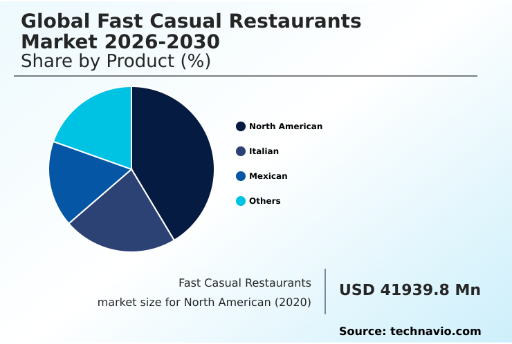 Fast Casual Restaurants Market Analysis, Size, and Forecast 2026-2030: North America (US, Canada, and Mexico), APAC (China, Japan, and India), Europe (Germany, UK, and France), South America (Brazil and Argentina), Middle East and Africa (Saudi Arabia, UAE, and South Africa), and Rest of World (ROW)
