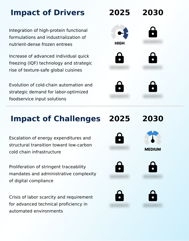 Foundry Equipment Market Size