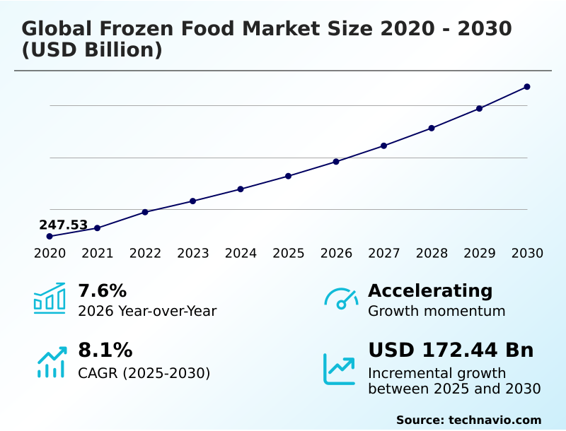 Foundry Equipment Market Size