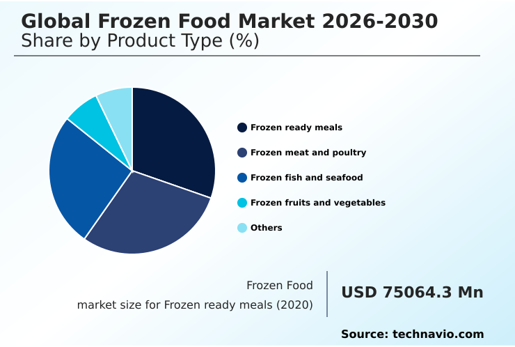 Foundry Equipment Market Size