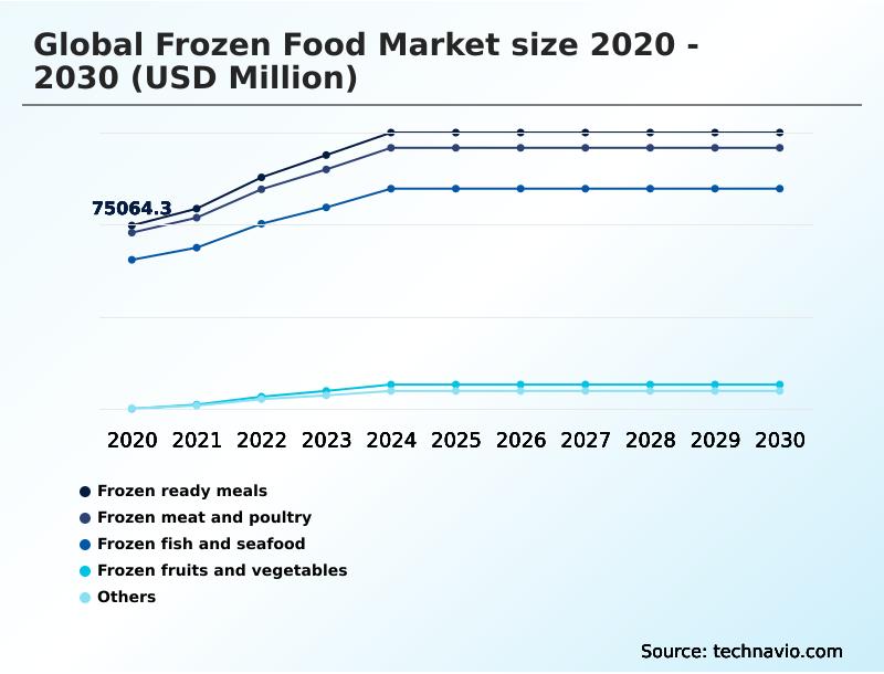 Foundry Equipment Market Size