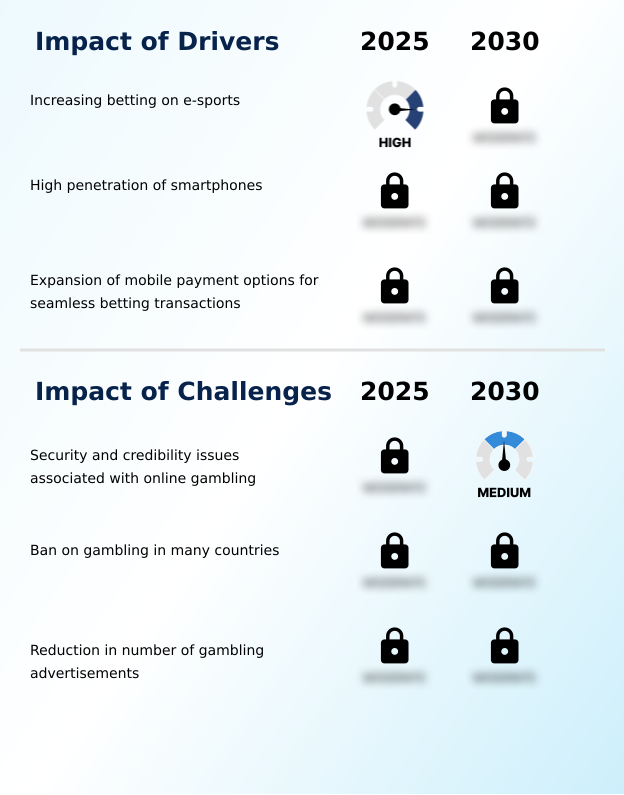 Foundry Equipment Market Size