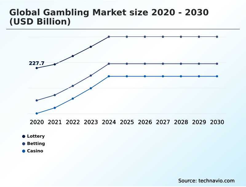 Foundry Equipment Market Size