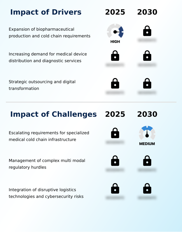 Foundry Equipment Market Size