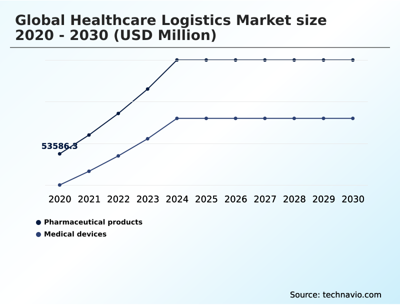 Foundry Equipment Market Size