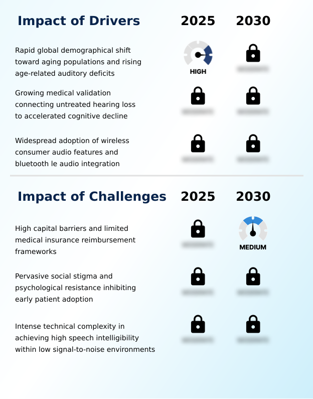 Hearing Aid Market Analysis, Size, and Forecast 2026-2030: Europe (Italy, Germany, and France), North America (US, Mexico, and Canada), Asia (Japan, China, and India), South America (Brazil, Argentina, and Colombia), Middle East and Africa (South Africa, Saudi Arabia, and Israel), Rest of World (ROW)