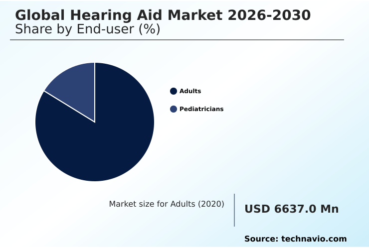 Hearing Aid Market Analysis, Size, and Forecast 2026-2030: Europe (Italy, Germany, and France), North America (US, Mexico, and Canada), Asia (Japan, China, and India), South America (Brazil, Argentina, and Colombia), Middle East and Africa (South Africa, Saudi Arabia, and Israel), Rest of World (ROW)