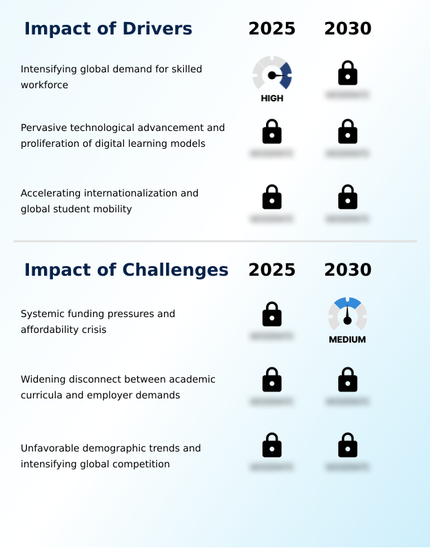 Foundry Equipment Market Size