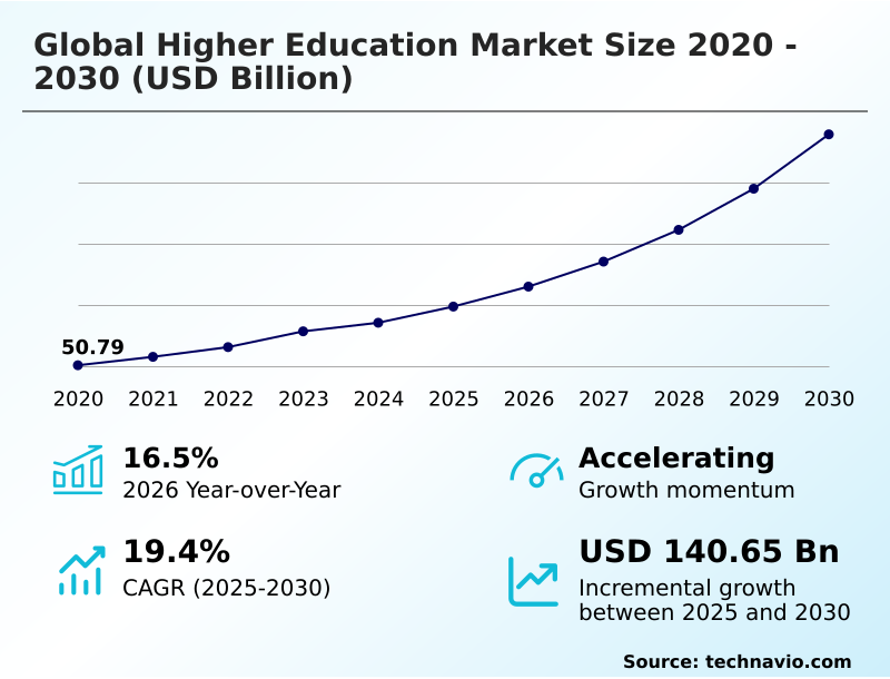 Foundry Equipment Market Size