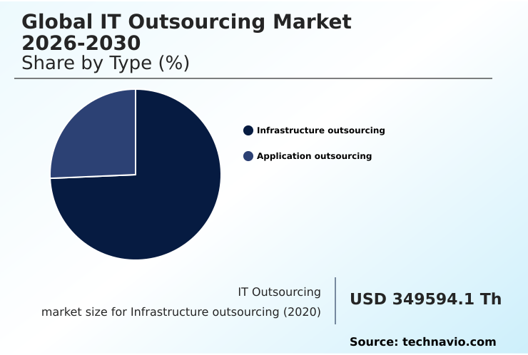 Foundry Equipment Market Size