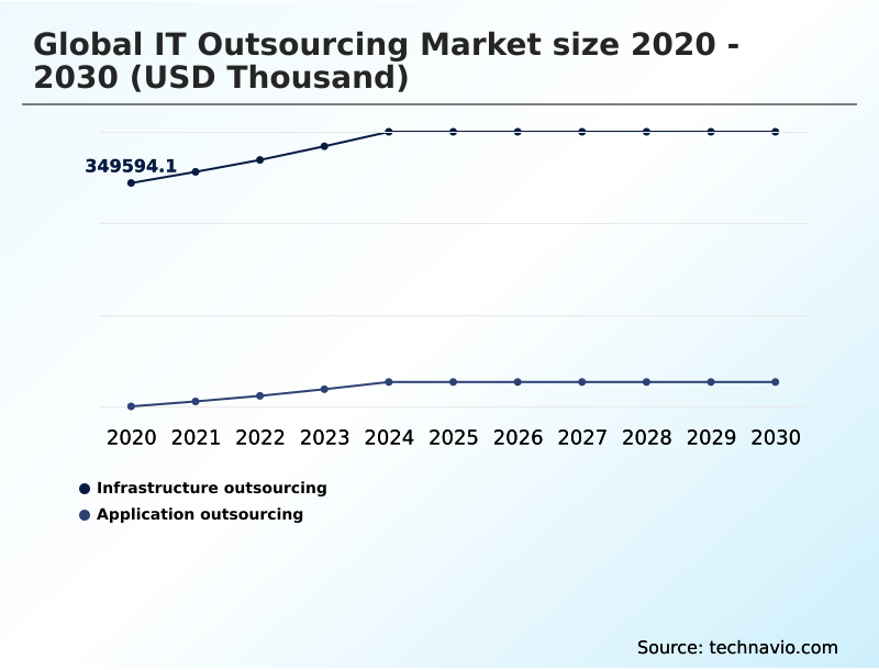 Foundry Equipment Market Size